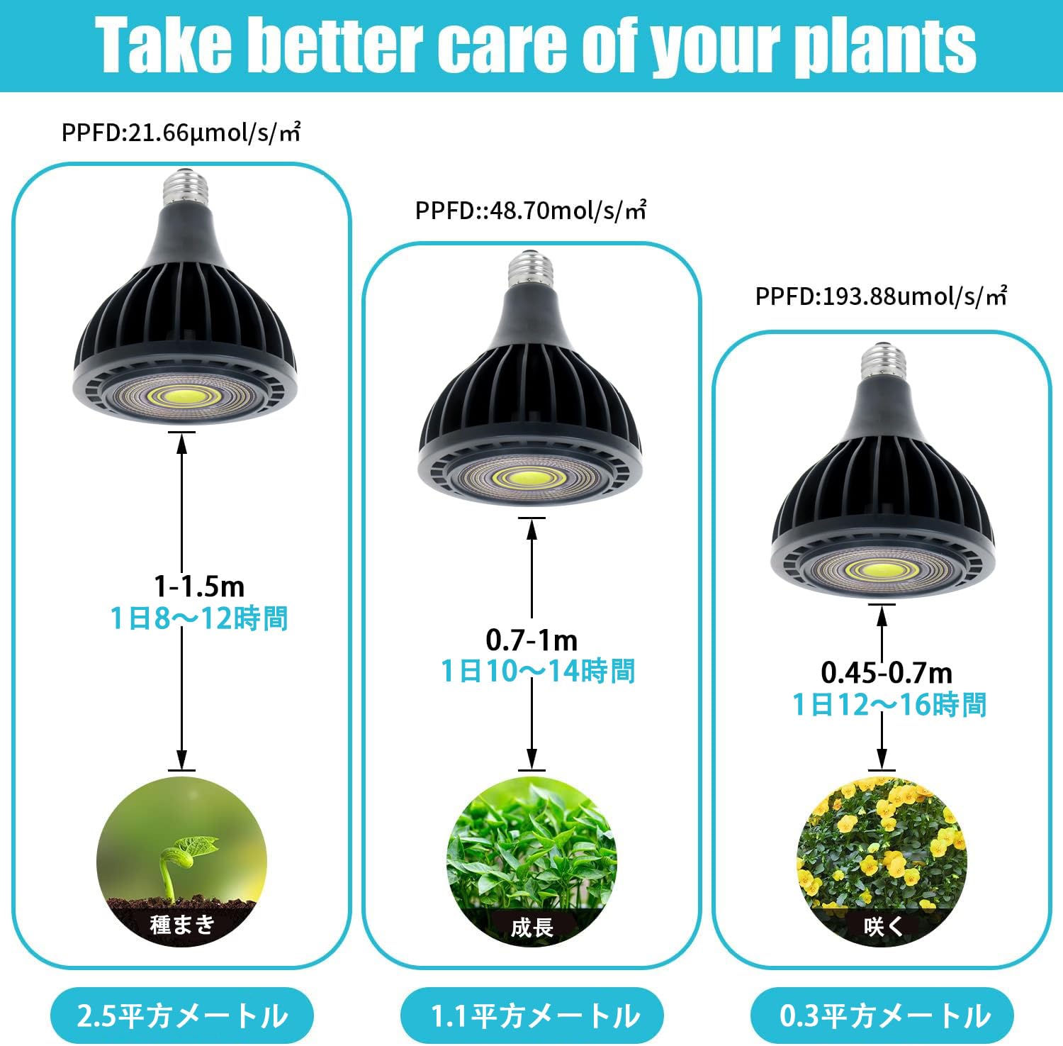 植物育成ライト 10W 5800K 4個 白色 太陽光 フルスペクトルLED08 植物育成ライト 10W 5800K 4個 白色 太陽光 フルスペクトルLED 植物